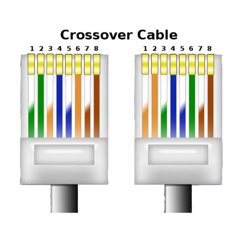 Crossover Cable Ethernet / CAT 5E 10′ | Welcome - Light Action Inc.